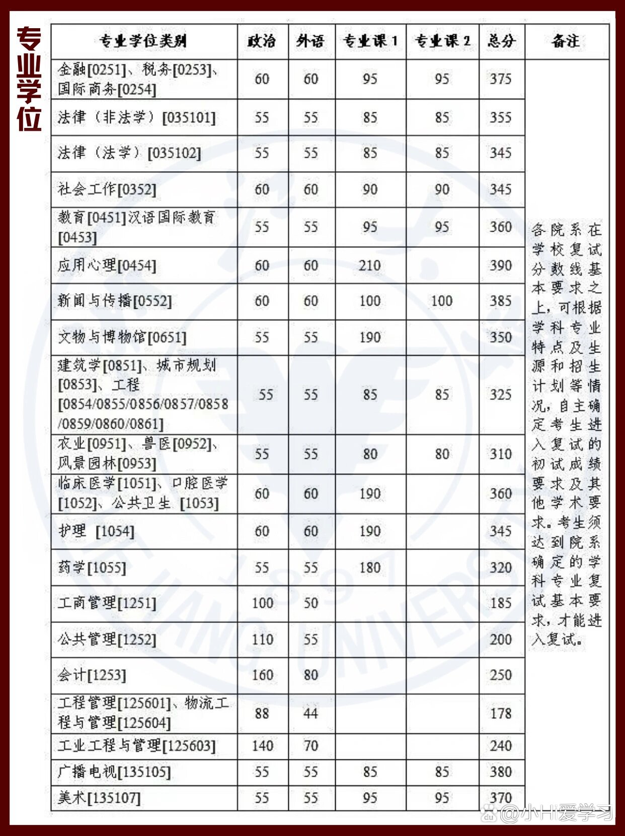 浙大城市學(xué)院考研難度怎么樣？復(fù)試刷人厲害嗎？-圖1