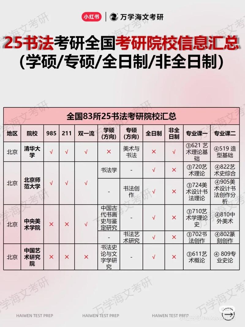 三明學院考研好不好考？復試刷人嚴重嗎？-圖1