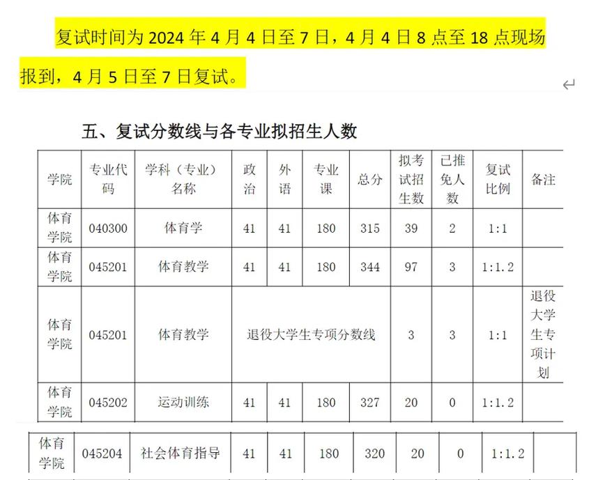 河套學(xué)院考研好考嗎？復(fù)試通過(guò)率？-圖1