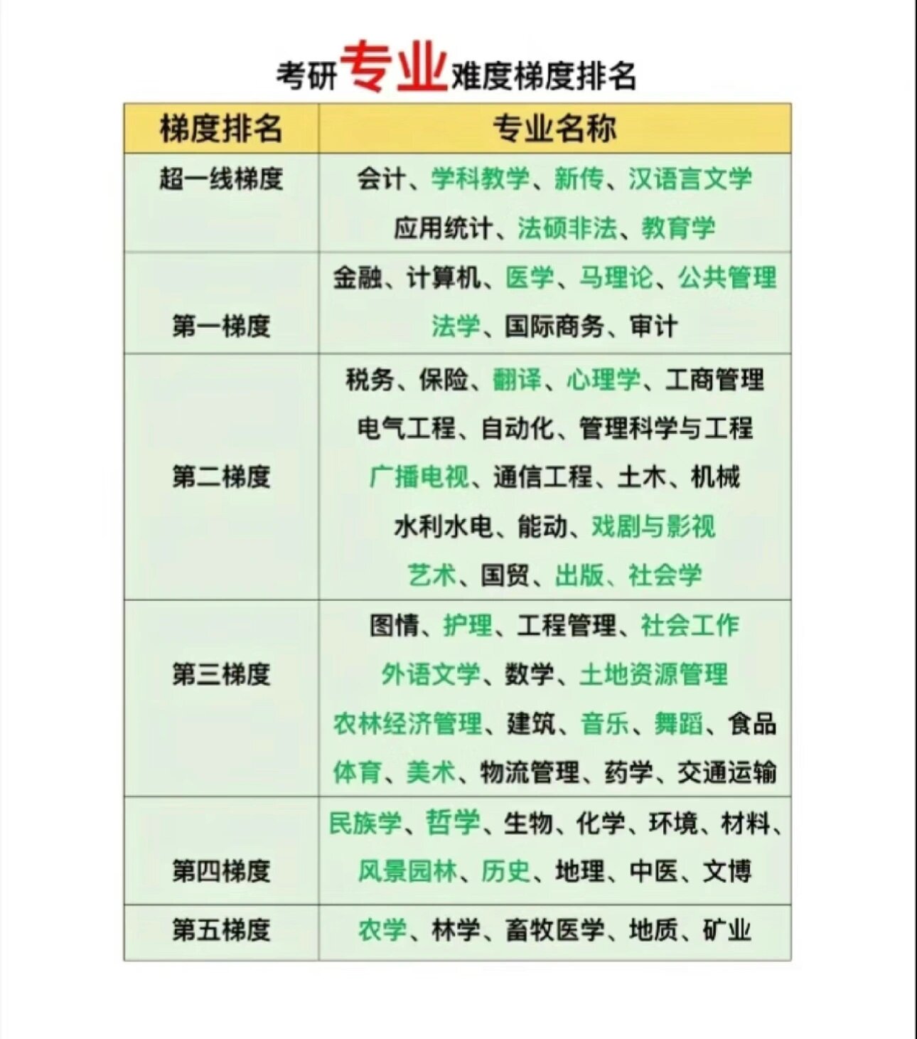 吉林工商學院考研難度怎么樣？復試通過率？-圖1
