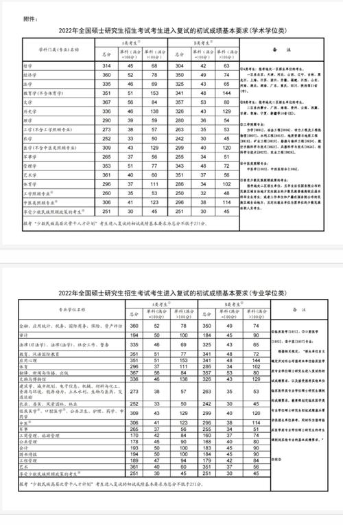 遼寧工業(yè)大學考研好考嗎？復試通過率？-圖1