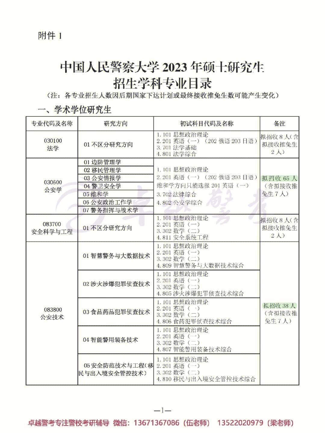 中國(guó)人民警察大學(xué)考研好考嗎？復(fù)試刷人厲害嗎？-圖1