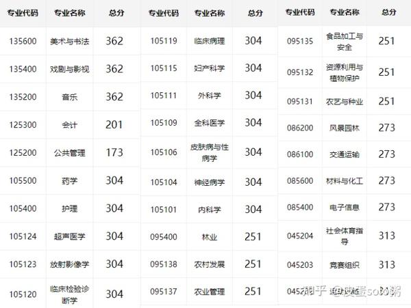 北華大學(xué)考研難度怎么樣？復(fù)試通過(guò)率？-圖1