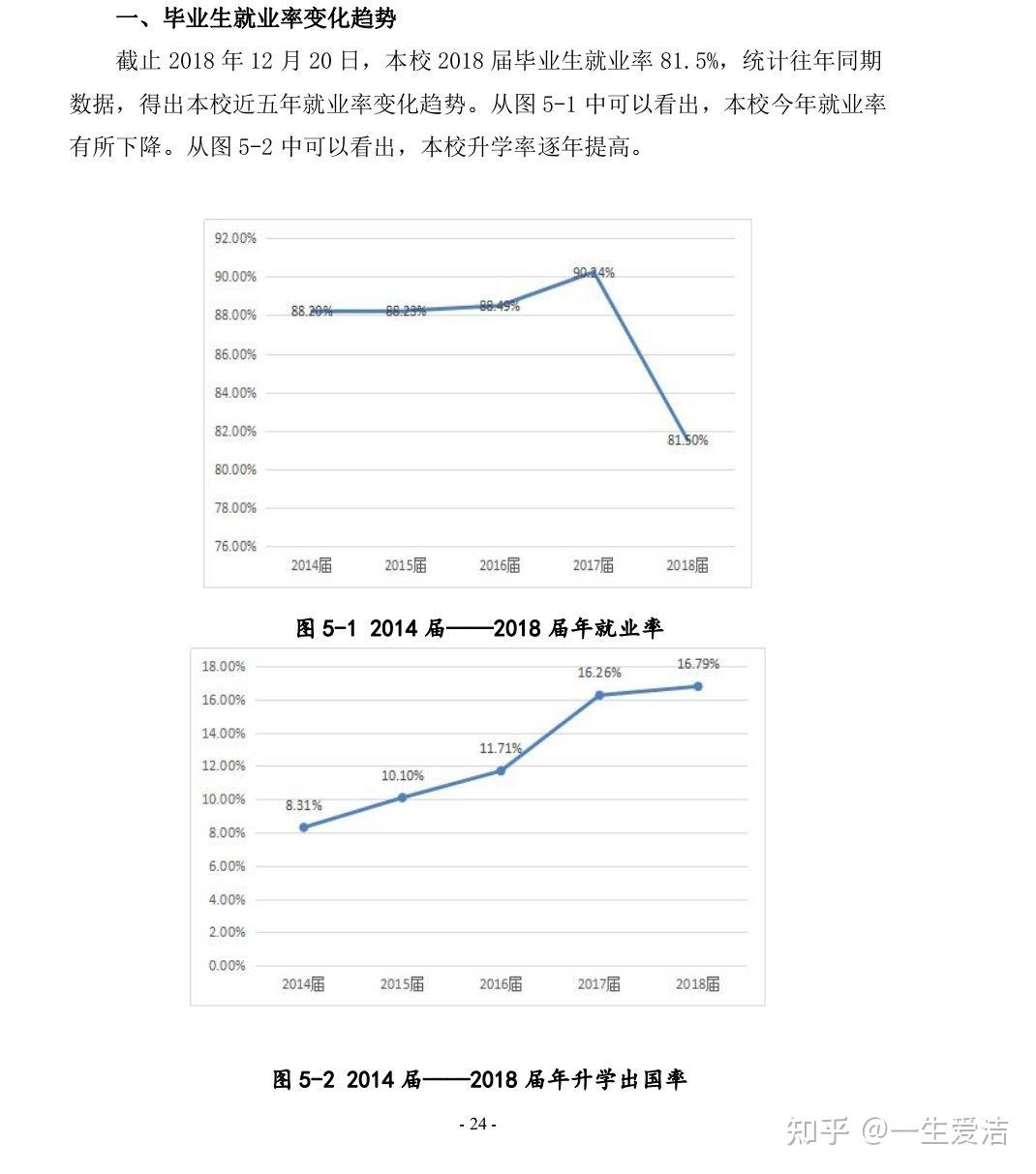 太原工業學院考研好考嗎？復試通過率？-圖1