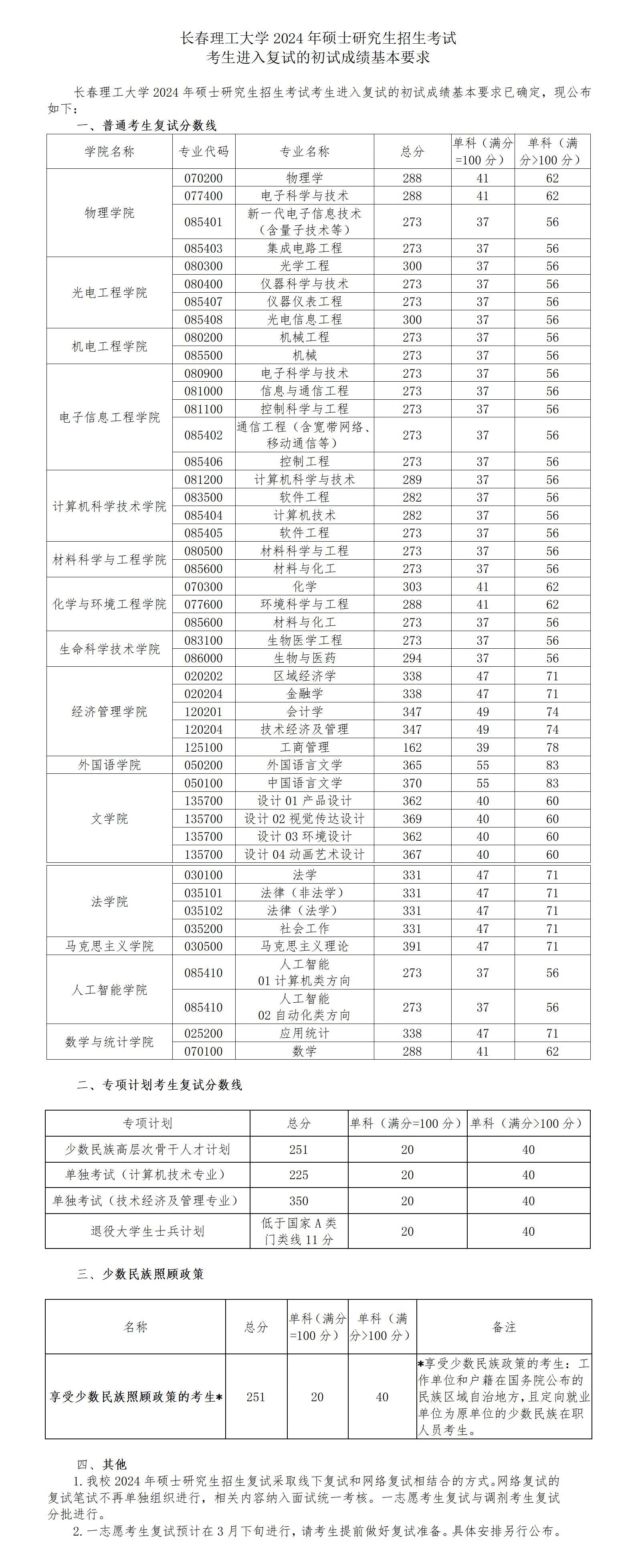 長(zhǎng)春理工大學(xué)考研難度怎么樣？復(fù)試通過率？-圖1