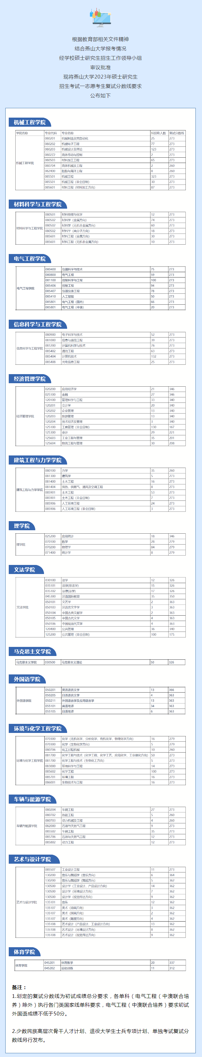 燕山大學考研好考嗎？復試刷人厲害嗎？-圖1
