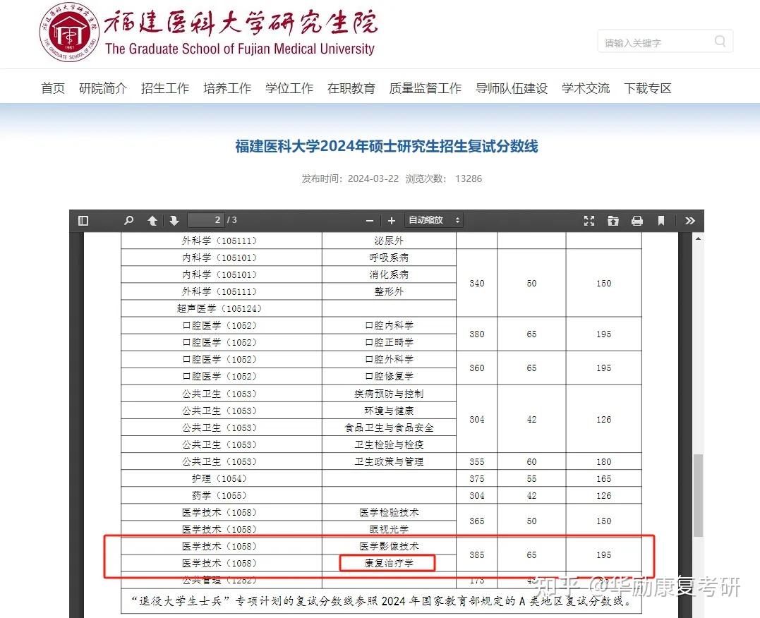 福建醫科大學考研好不好考？復試刷人嚴重嗎？-圖1
