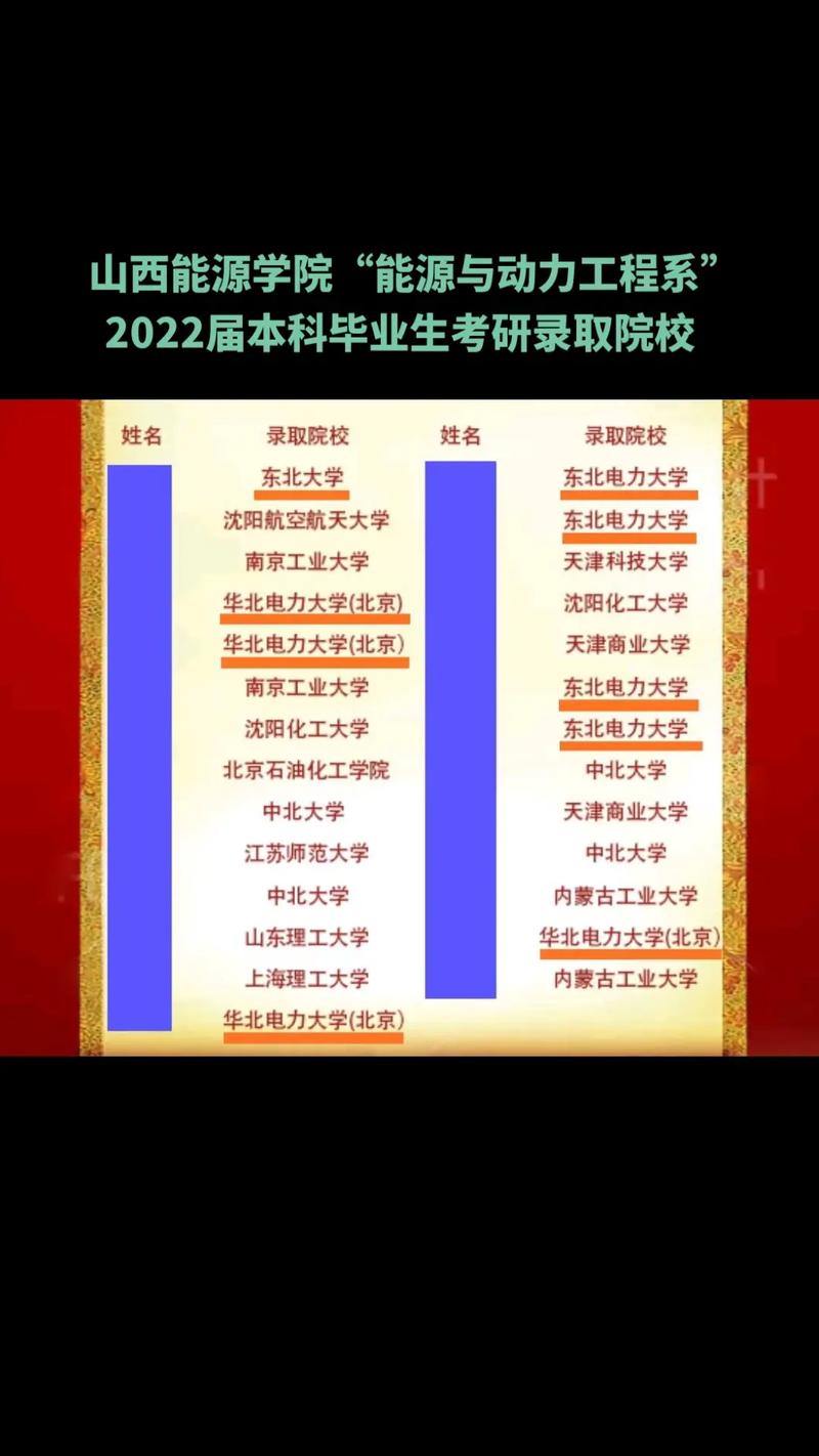 山西能源學(xué)院考研好考嗎？復(fù)試通過率？-圖1