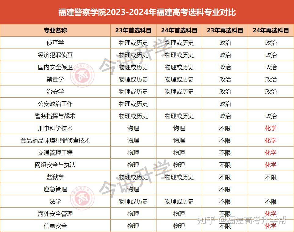 福建警察學(xué)院考研好不好考？復(fù)試刷人嚴(yán)重嗎？-圖1