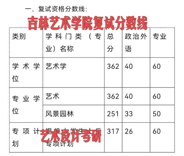 吉林藝術(shù)學(xué)院考研難度怎么樣？復(fù)試通過(guò)率？-圖1