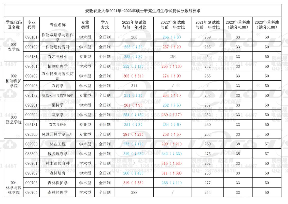 安徽農業大學考研難度怎么樣？復試刷人厲害嗎？-圖1