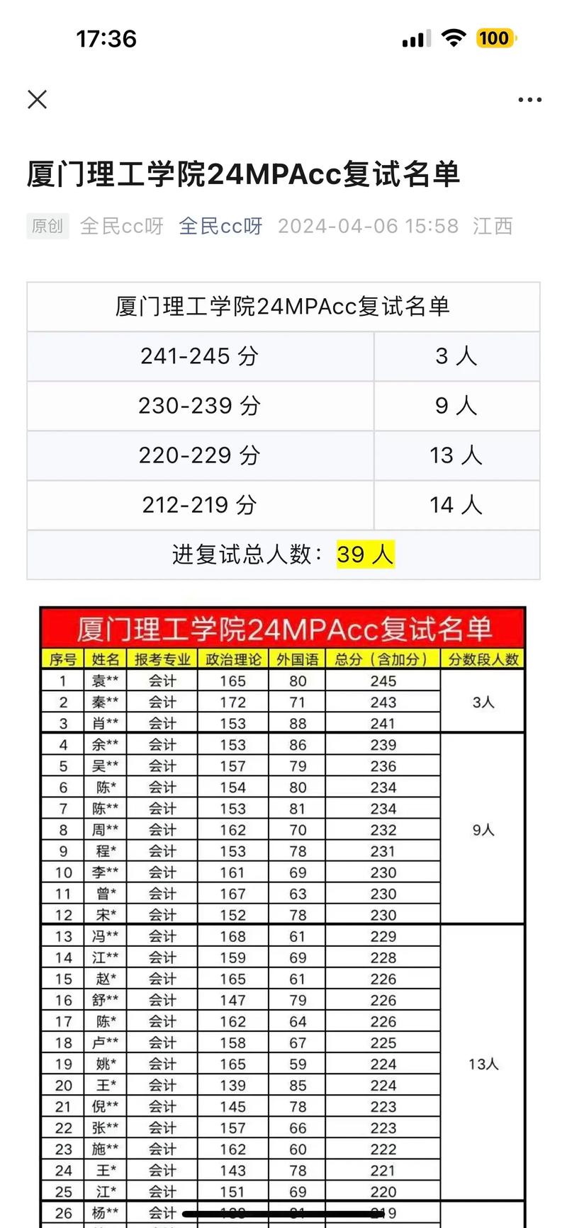 廈門理工學院考研好不好考？復試刷人嚴重嗎？-圖1