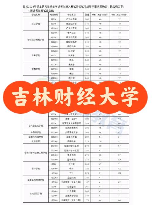 吉林財經大學考研難度怎么樣？復試通過率？-圖1