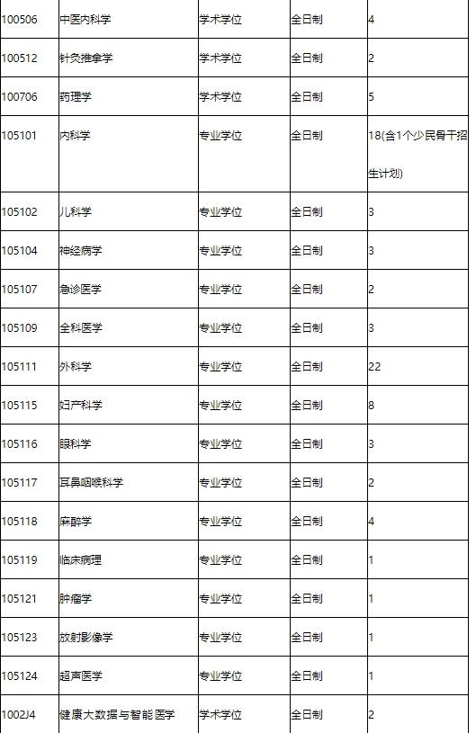 廈門醫(yī)學院考研好不好考？復試刷人嚴重嗎？-圖1