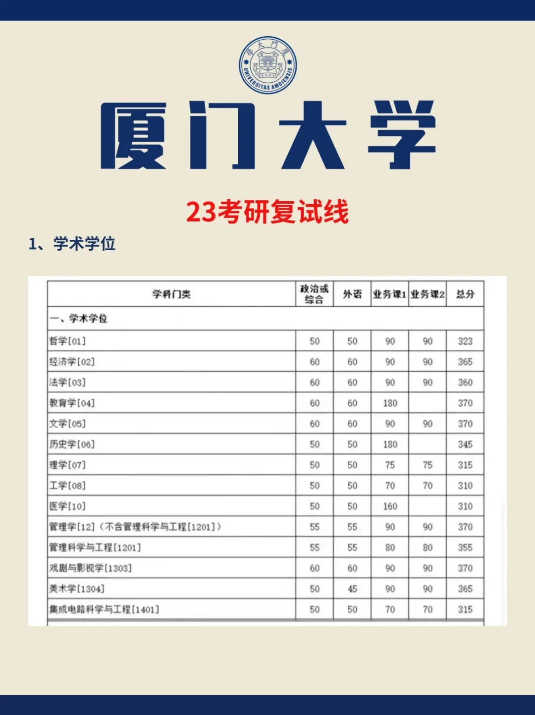 廈門(mén)大學(xué)考研難度怎么樣？復(fù)試刷人嚴(yán)重嗎？-圖1