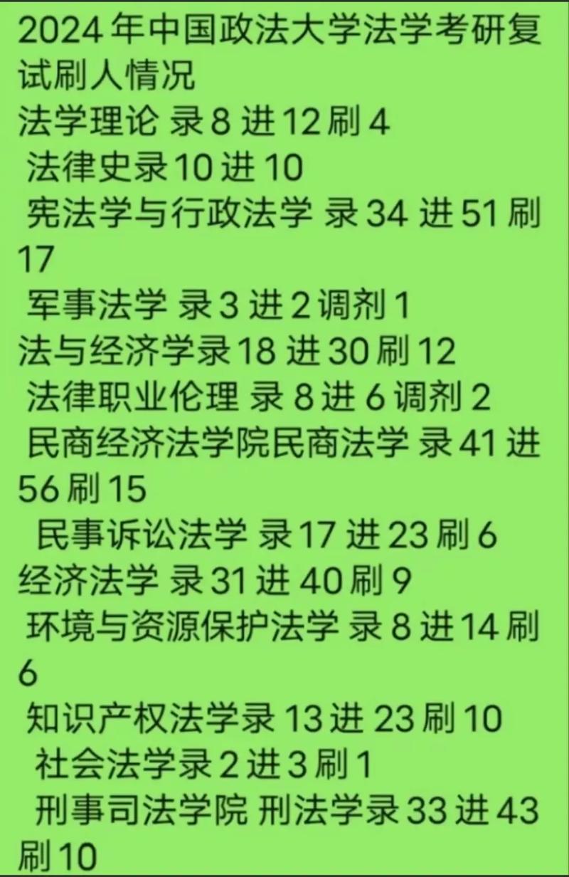 福建江夏學(xué)院考研好不好考？復(fù)試刷人嚴重嗎？-圖1