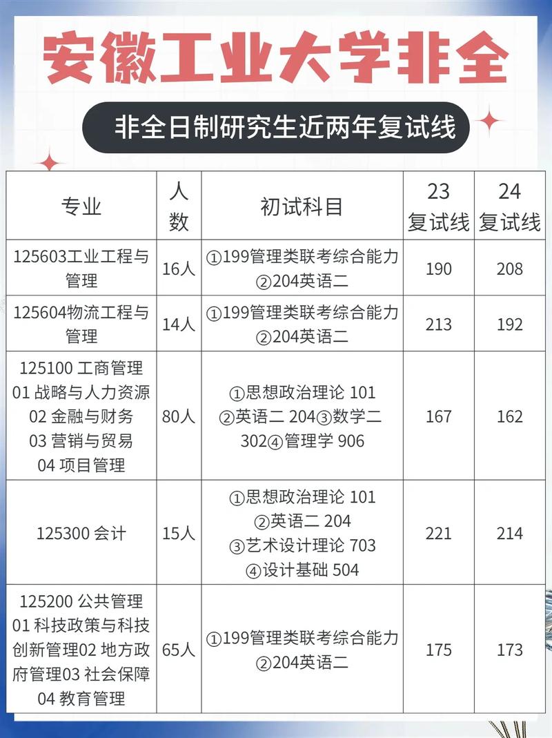 安徽工業(yè)大學考研難度怎么樣？復試刷人厲害嗎？-圖1