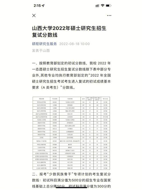 山西大學考研好考嗎？復試刷人厲害嗎？-圖1
