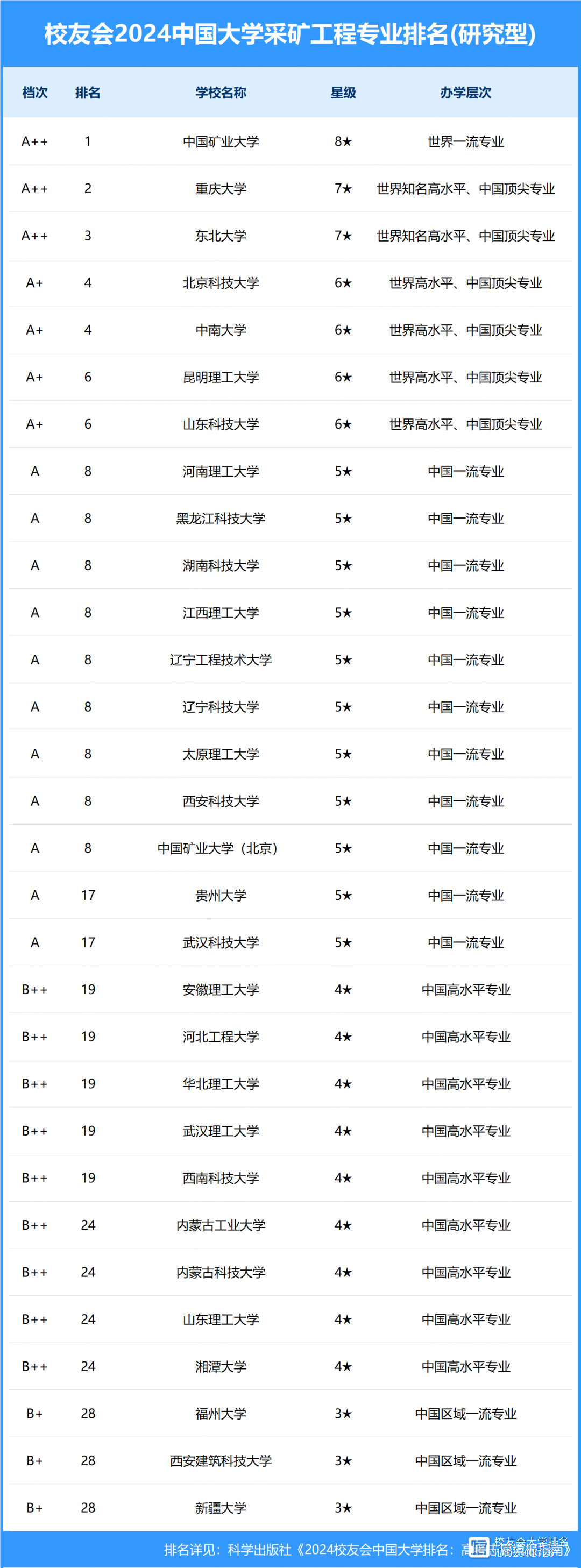 遼寧科技學(xué)院考研好考嗎？復(fù)試通過(guò)率？-圖1