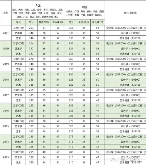 長(zhǎng)春師范大學(xué)考研難度怎么樣？復(fù)試通過率？-圖1
