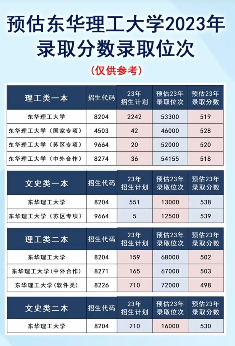 東華理工大學考研好不好考？復試刷人嚴重？-圖1