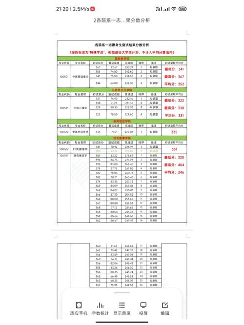 長春中醫(yī)藥大學(xué)考研難度怎么樣？復(fù)試通過率？-圖1