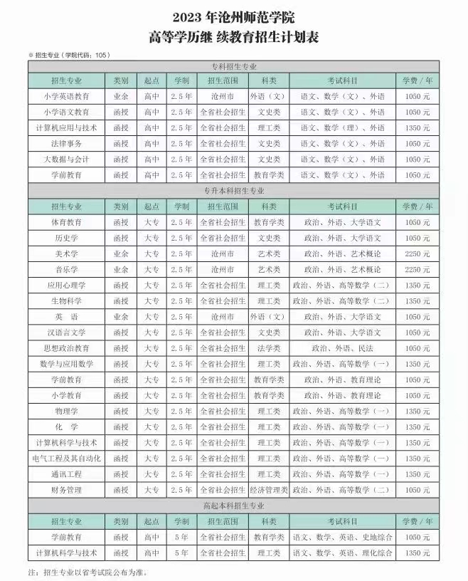 滄州師范學(xué)院考研好考嗎？復(fù)試刷人厲害嗎？-圖1