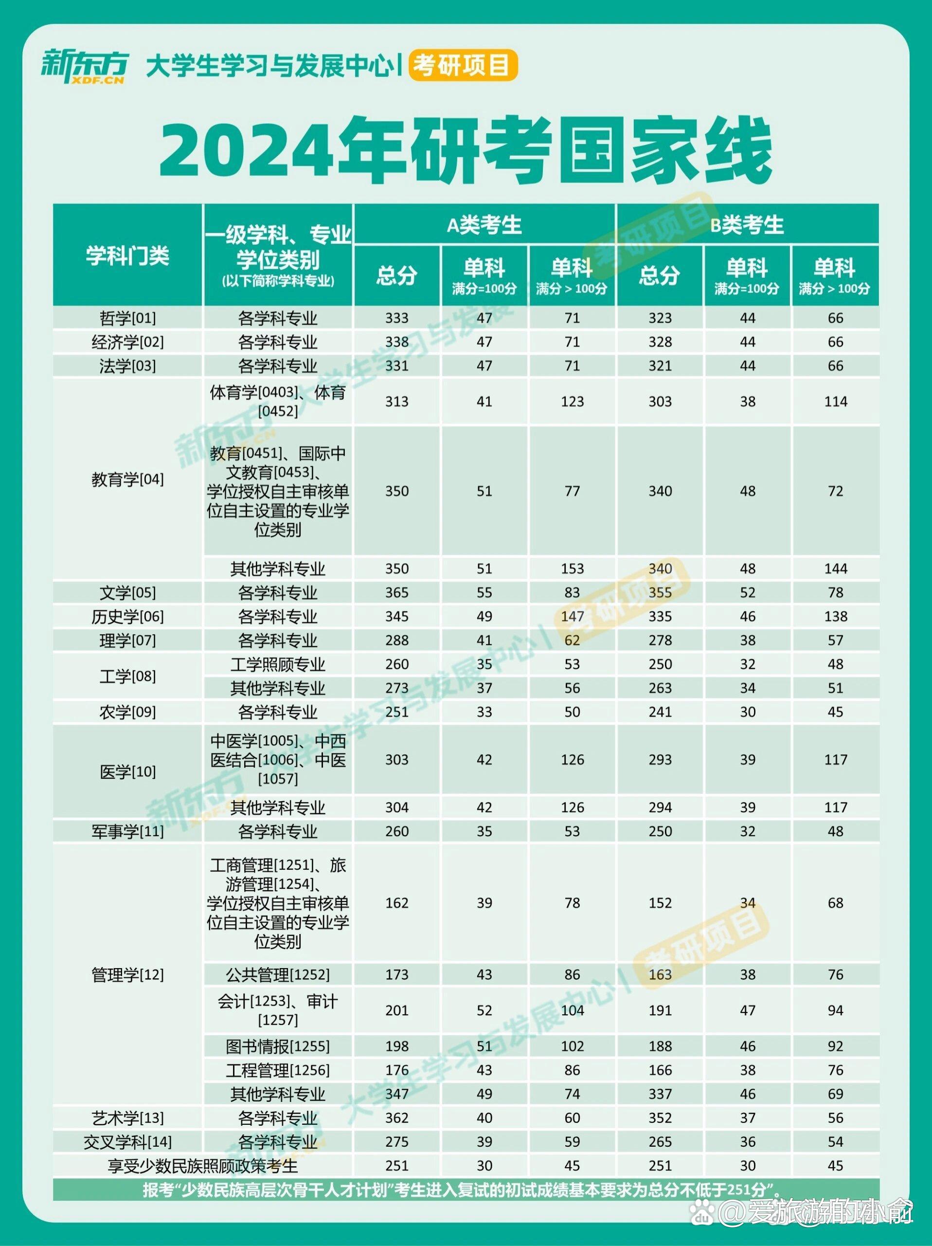 上饒師范學院考研好不好考？復試刷人嚴重嗎？-圖1