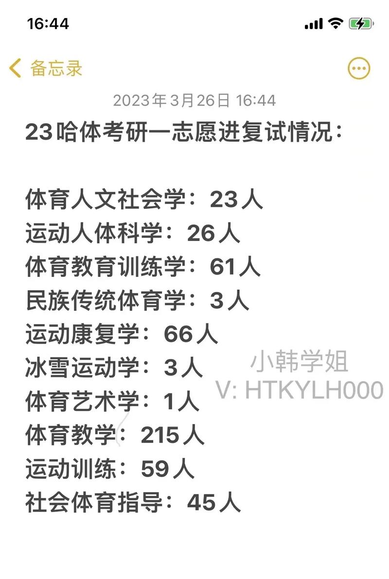 哈爾濱體育學院考研難度怎么樣？復(fù)試刷人厲害嗎？-圖1