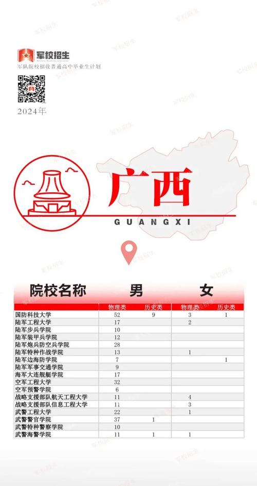 桂林陸軍學(xué)院招生要求-圖1