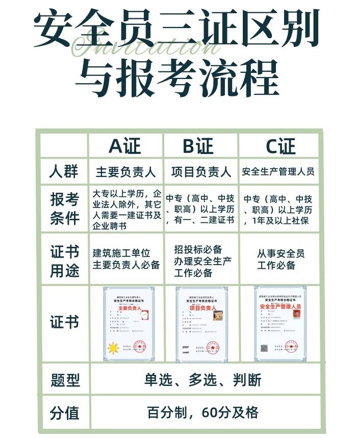 安全員報(bào)考渠道-圖1