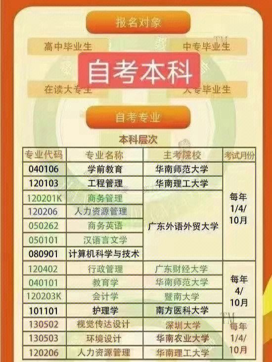 自考本科難嗎(本科畢業(yè)證多少錢一個)-圖1