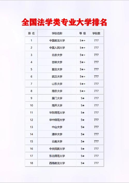 法學(xué)二本大學(xué)排名-圖1