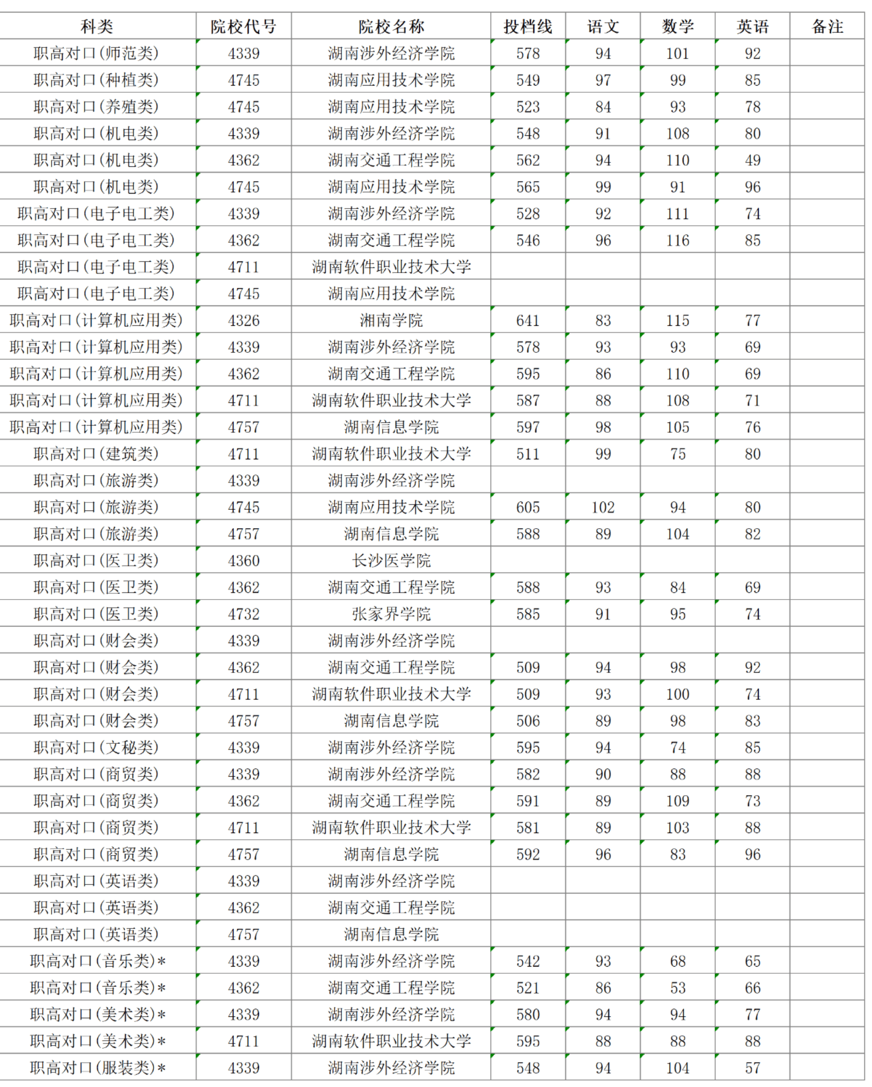 調(diào)檔線和錄取線的區(qū)別-圖1