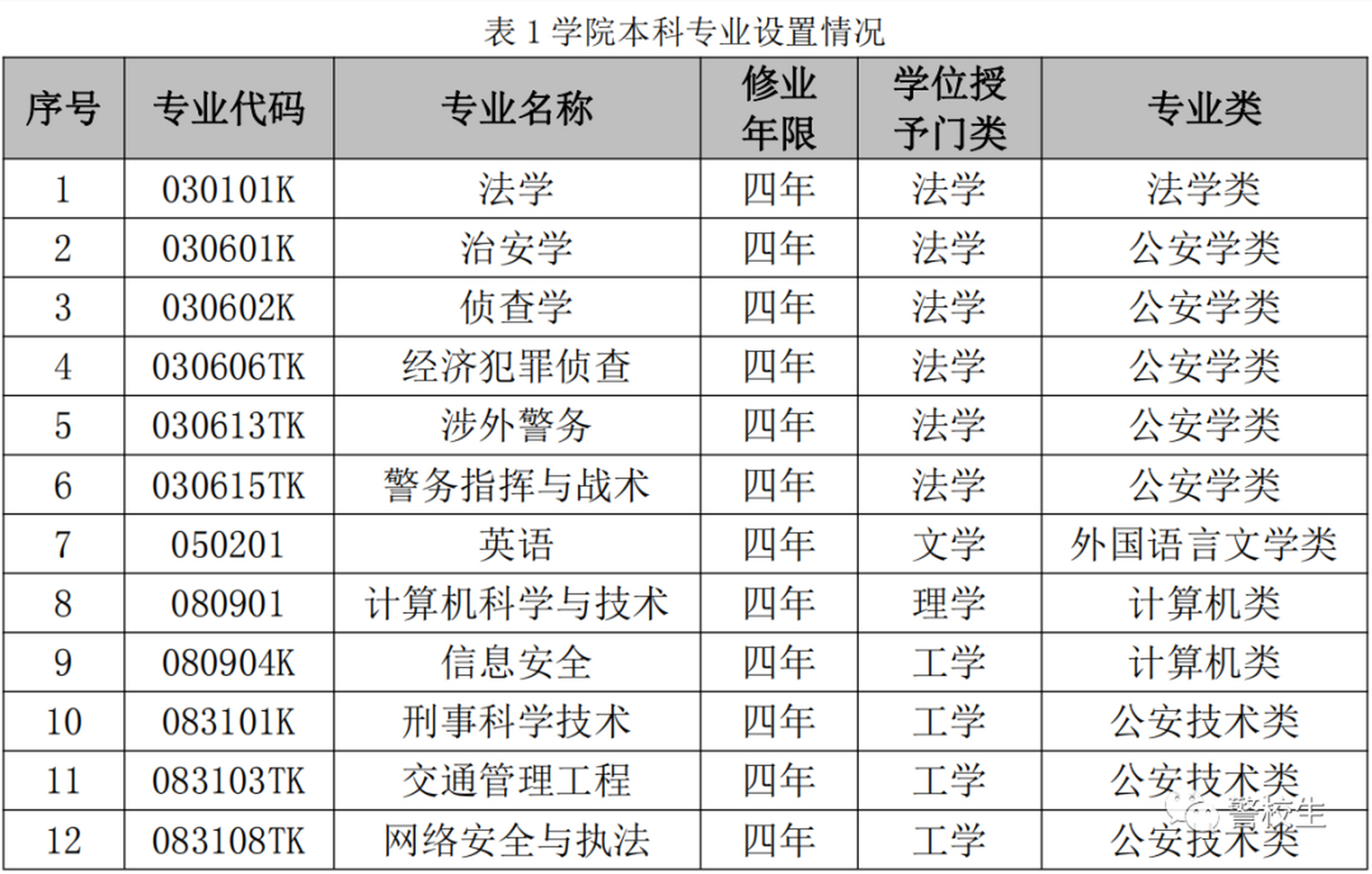 湖北警官學(xué)院好就業(yè)嗎 前景如何-圖1