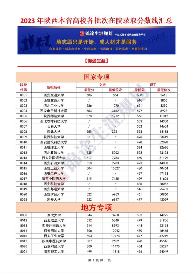 國(guó)家專項(xiàng)計(jì)劃本科批-圖1