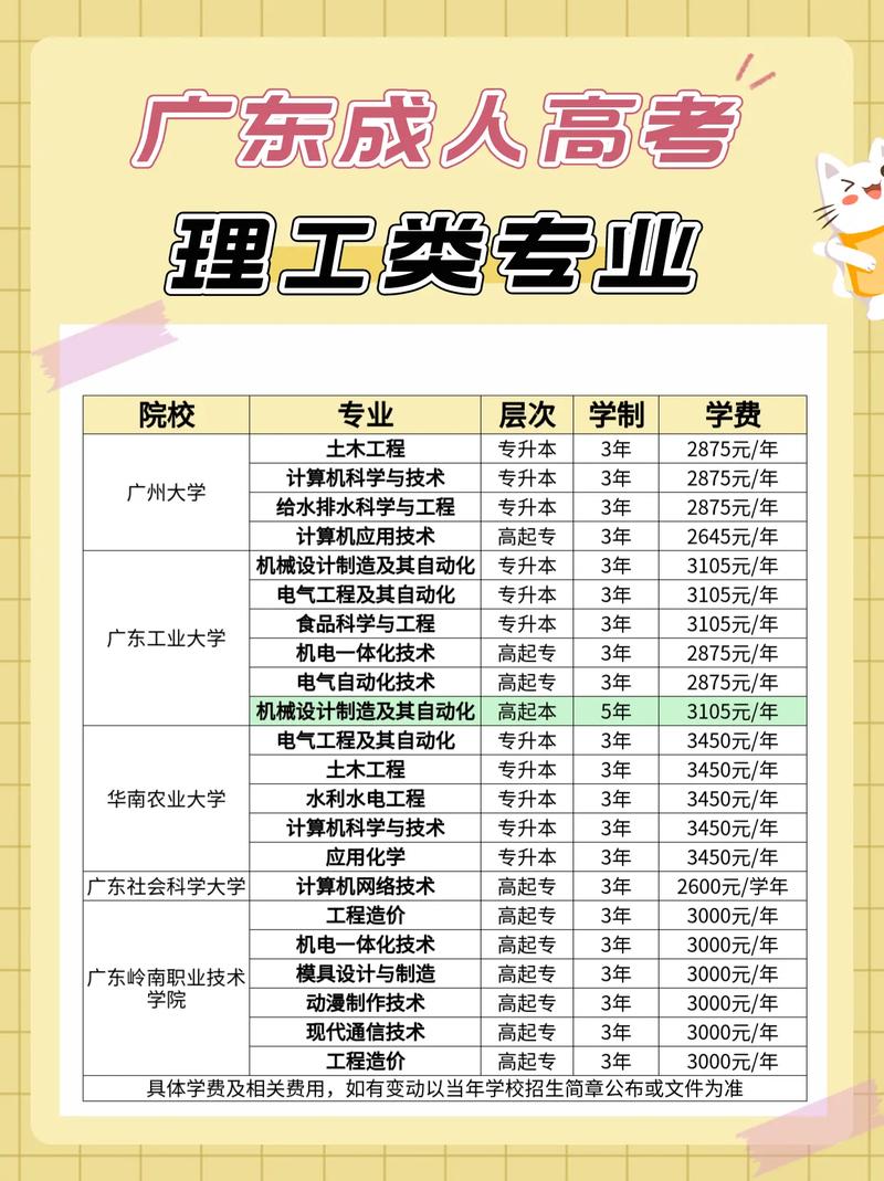 理工類是什么意思 包括哪些專業(yè)-圖1