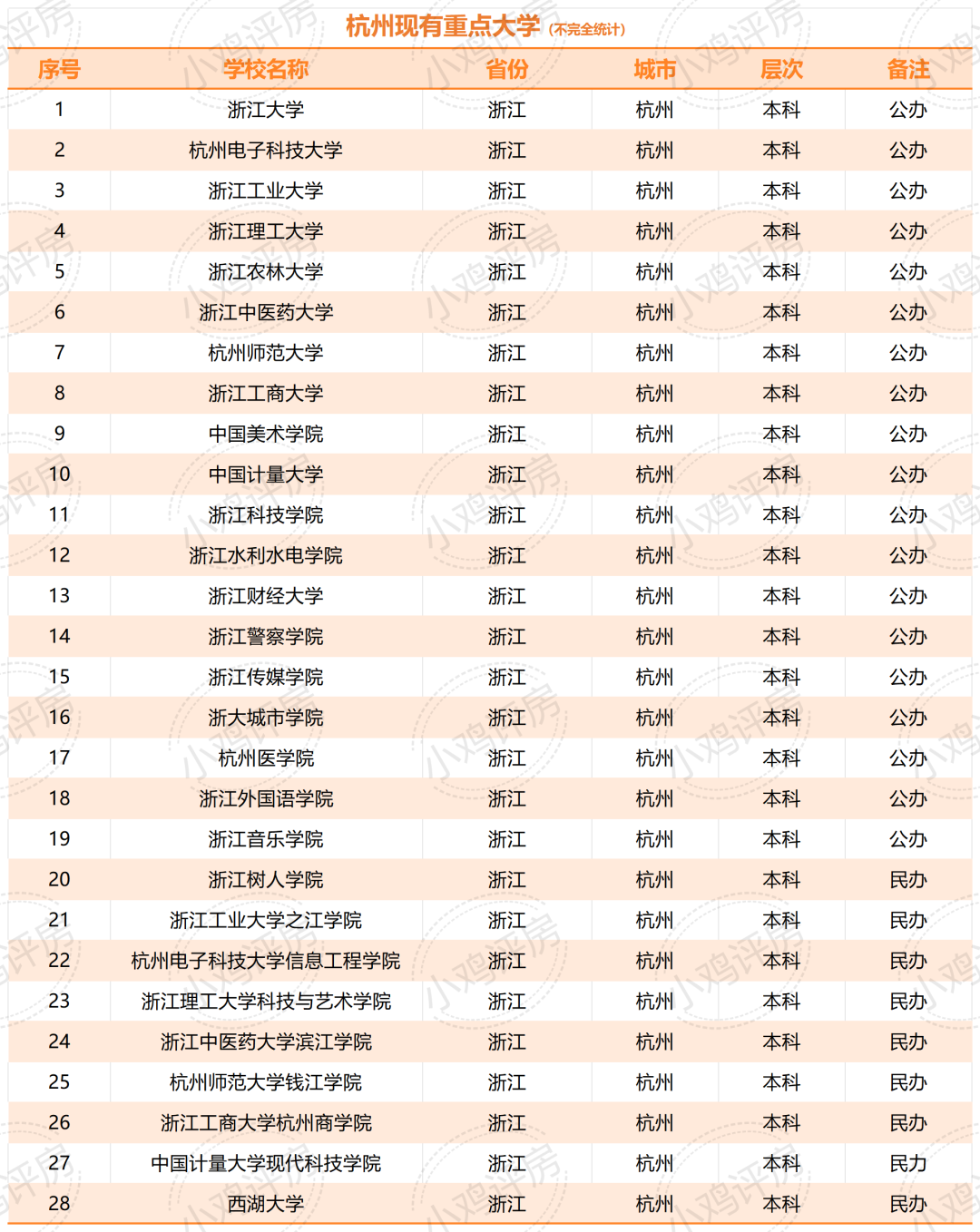 杭州的二本公辦大學(xué)-圖1
