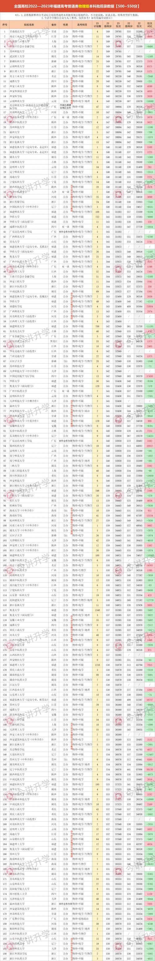 448分能上什么大學-圖1