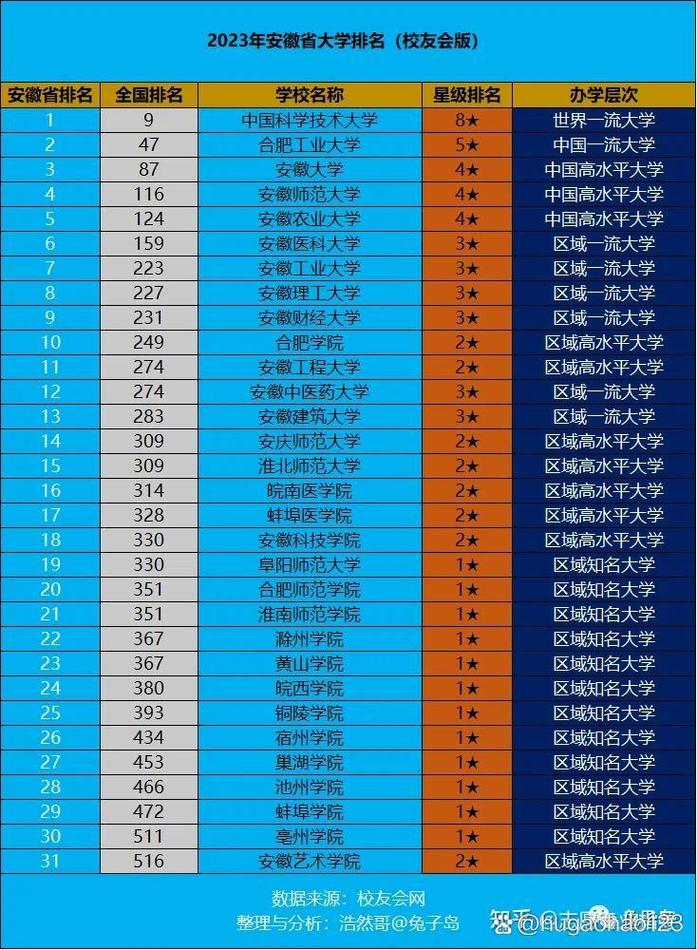 安徽理工大學(xué)和安徽工程大學(xué)哪個好-圖1