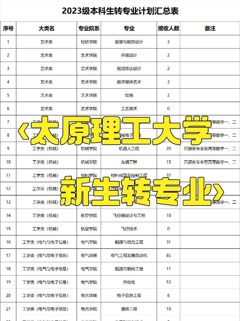 太原理工大學轉專業難嗎-圖1