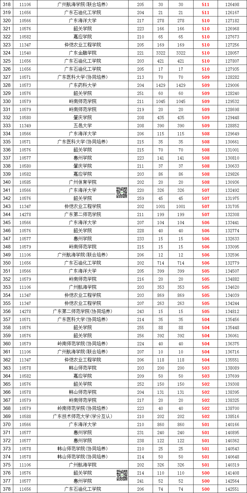 高考680分能上什么大學-圖1