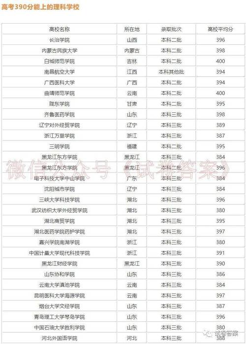 300分左右的本科大學有哪些？-圖1