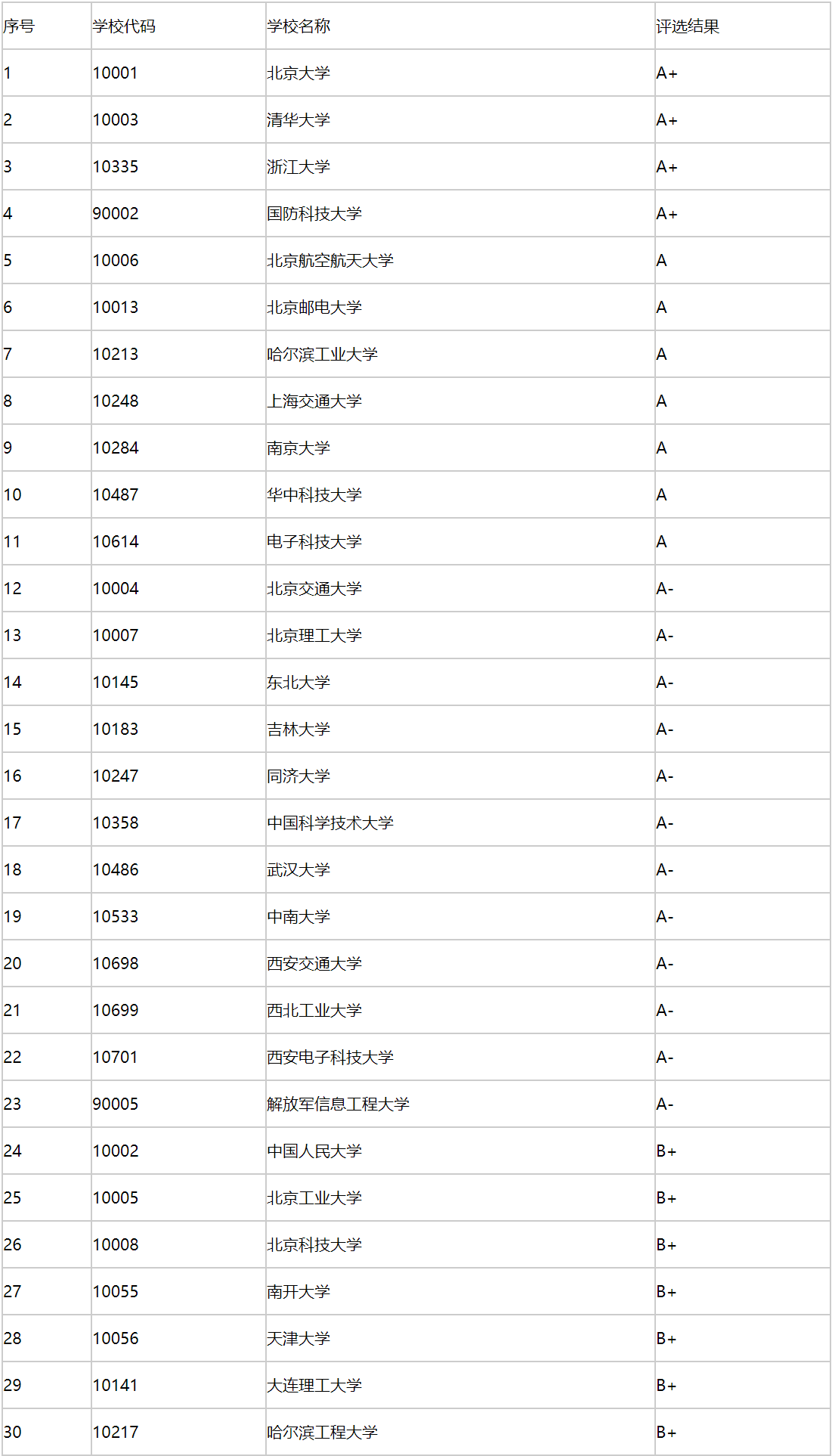數(shù)字媒體技術(shù)考研學校哪個最好-圖1