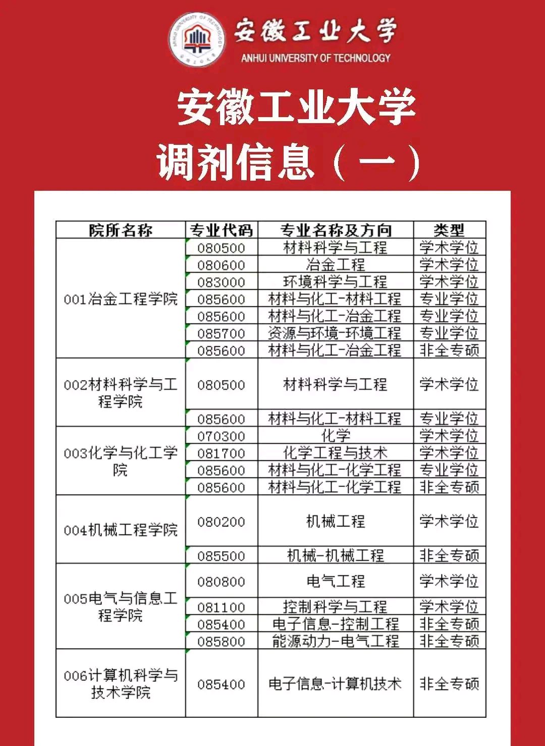 安徽理工大學(xué)考研率多少-圖1