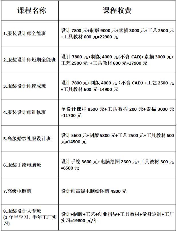 學(xué)服裝設(shè)計學(xué)費要多少-圖1
