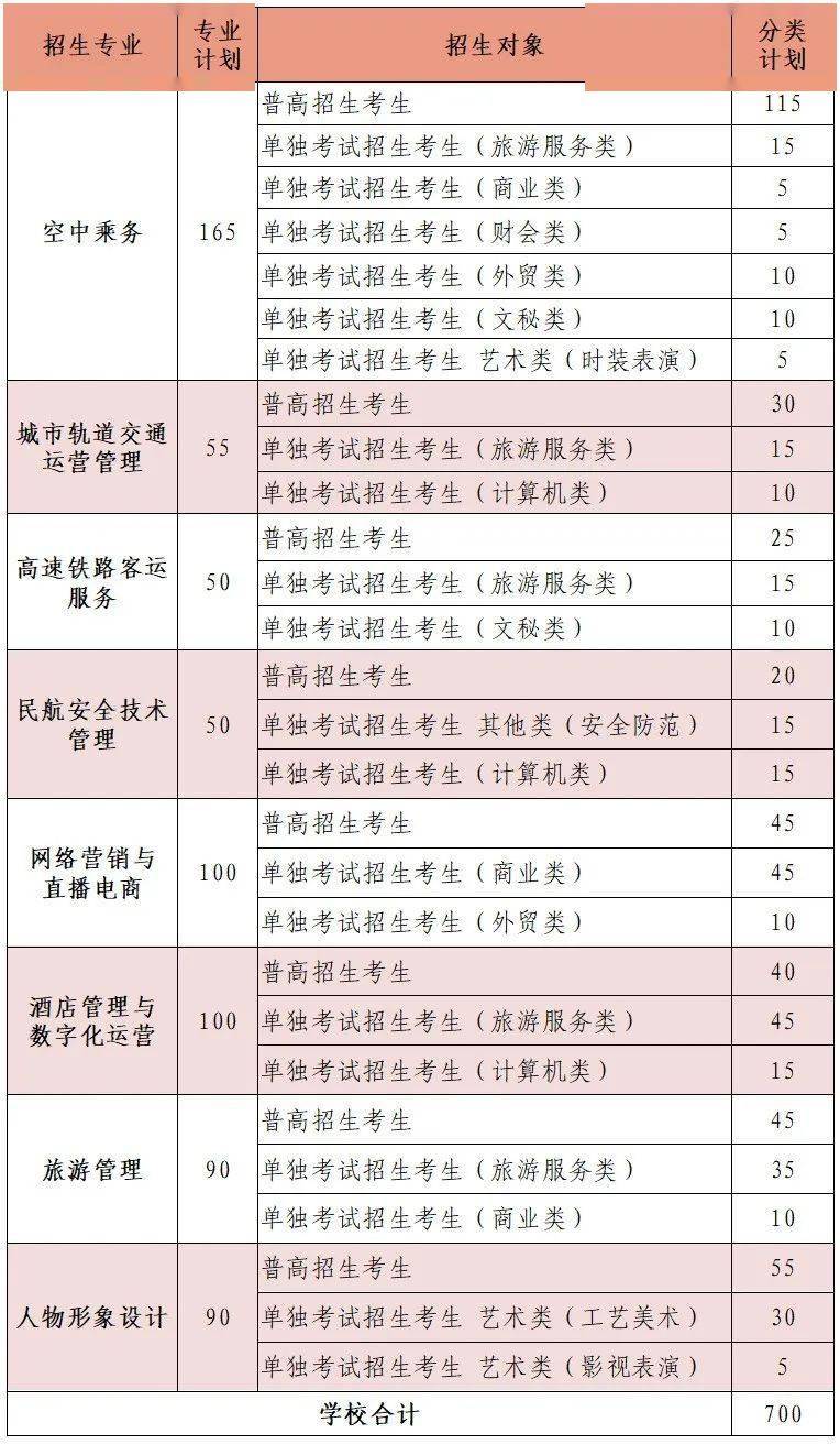 浙江育英職業(yè)技術(shù)學(xué)院學(xué)費-圖1