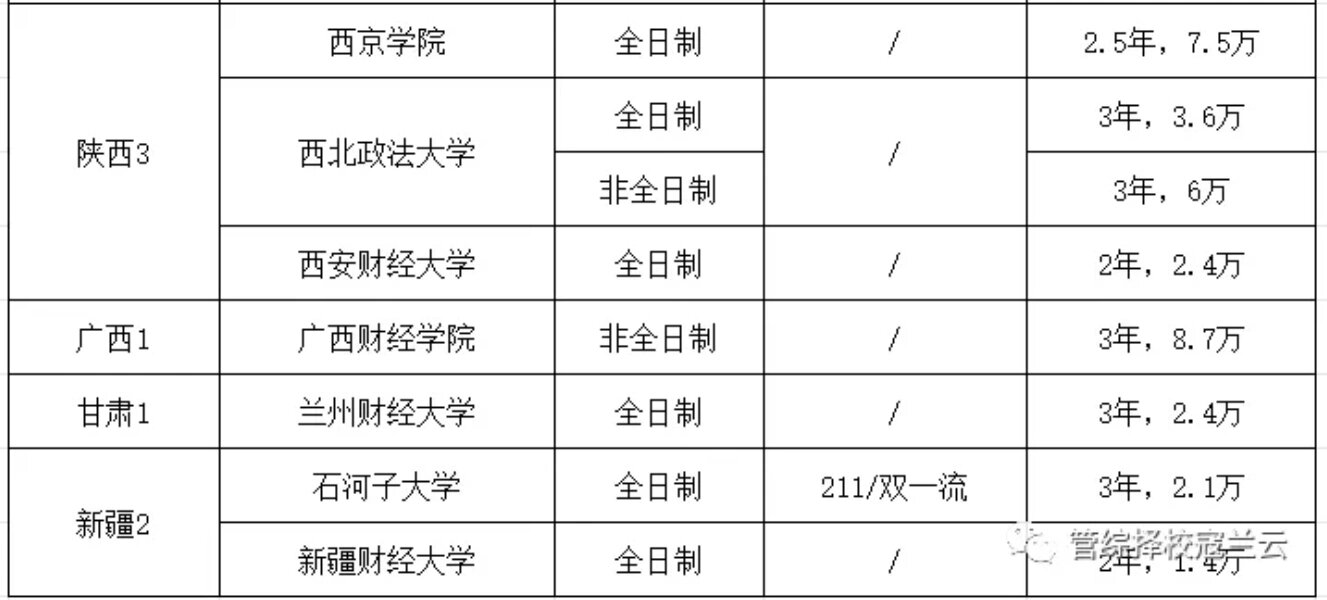 審計碩士收學(xué)費-圖1