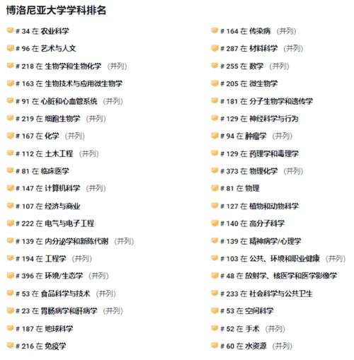 博洛尼亞大學(xué)相當(dāng)于國(guó)內(nèi)什么檔次？什么水平？-圖1