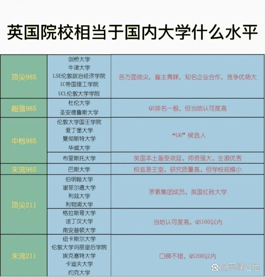倫敦大學學院相當于國內什么檔次？什么水平？-圖1